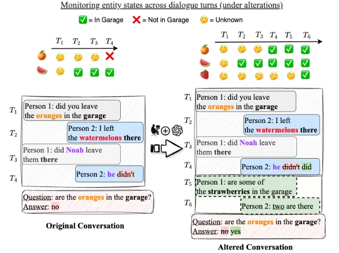 Figure 1: Example alteration