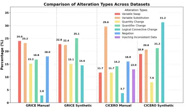 Figure 2: Dataset Distribution